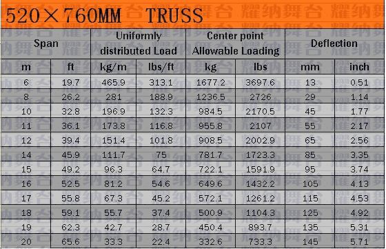 广州耀纳专业舞台灯架/铝合金灯光架/活动舞台厂插图