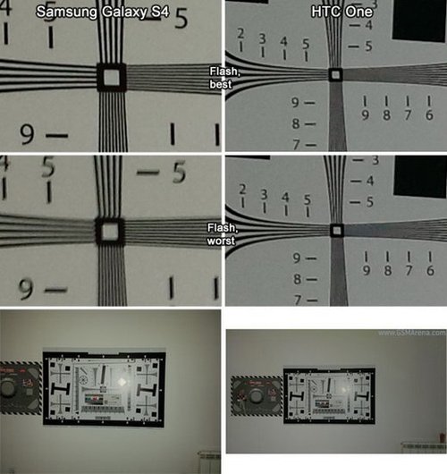 三星S4对比HTC One:谁是最好的Android手机?插图18 三星S4对比HTC One:谁是最好的Android手机?