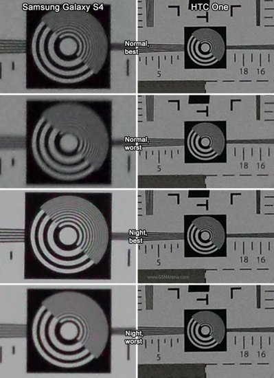 三星S4对比HTC One:谁是最好的Android手机?插图17 三星S4对比HTC One:谁是最好的Android手机?